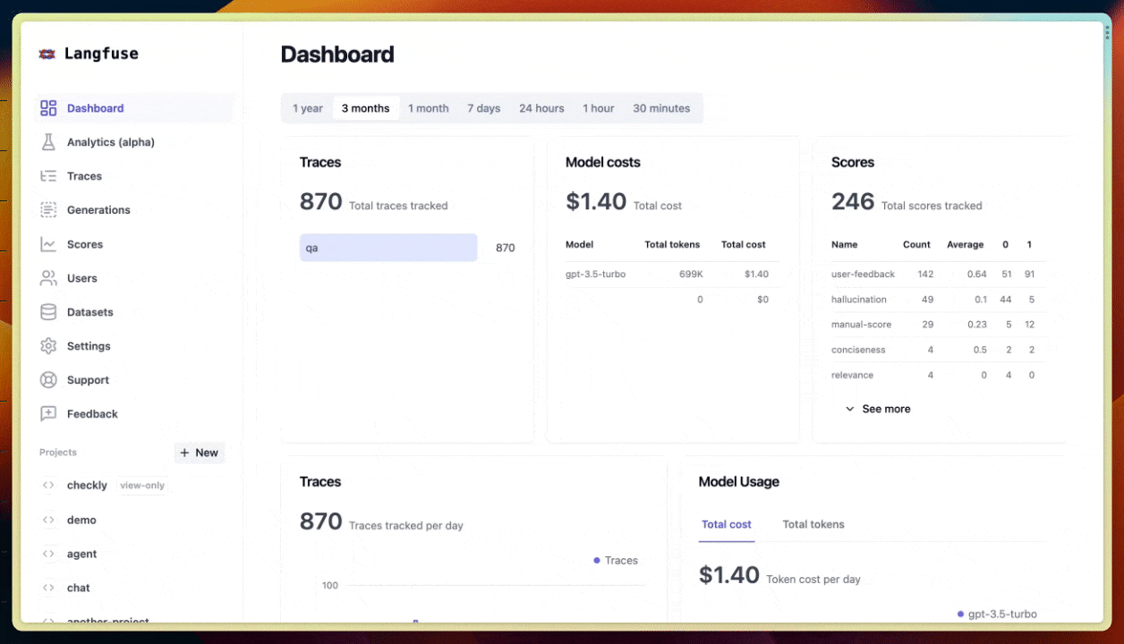 Dashboards out of alpha